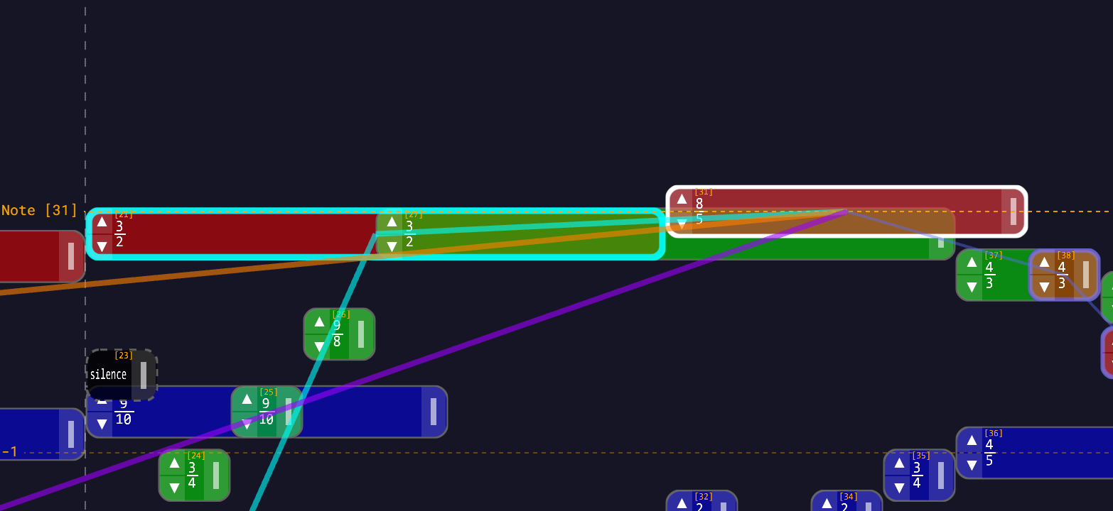 Dependency lines radiating from a selected note, coloured by property: orange for frequency, teal for startTime, purple for duration