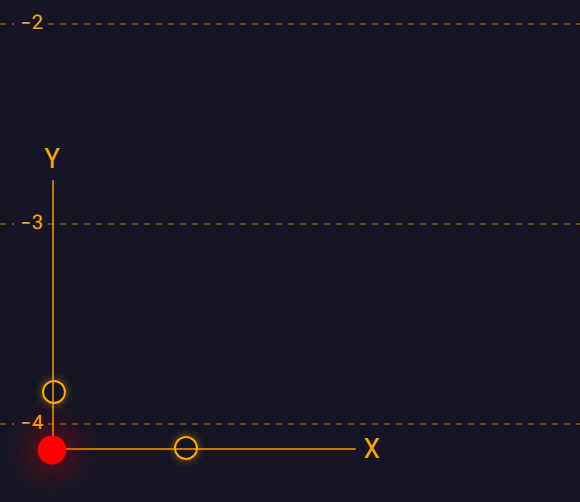 The scale controls unfolded from the bottom-left dot, showing a vertical Y slider and a horizontal X slider